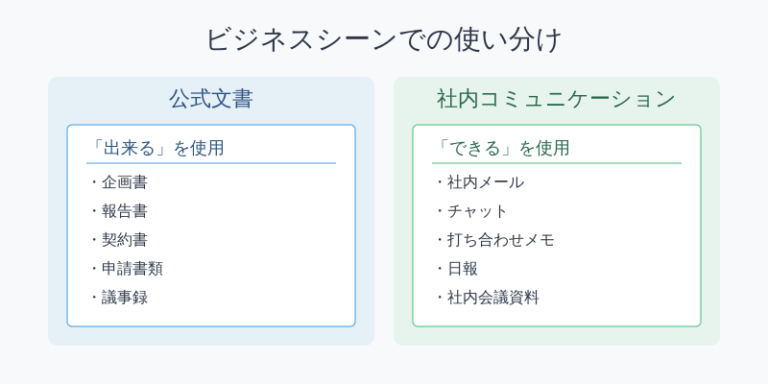 「出来る」「できる」の違いとは？正しい使い分けをプロが徹底解説 | ことばノート